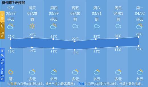 草长莺飞二月天 杭州好天气到周末