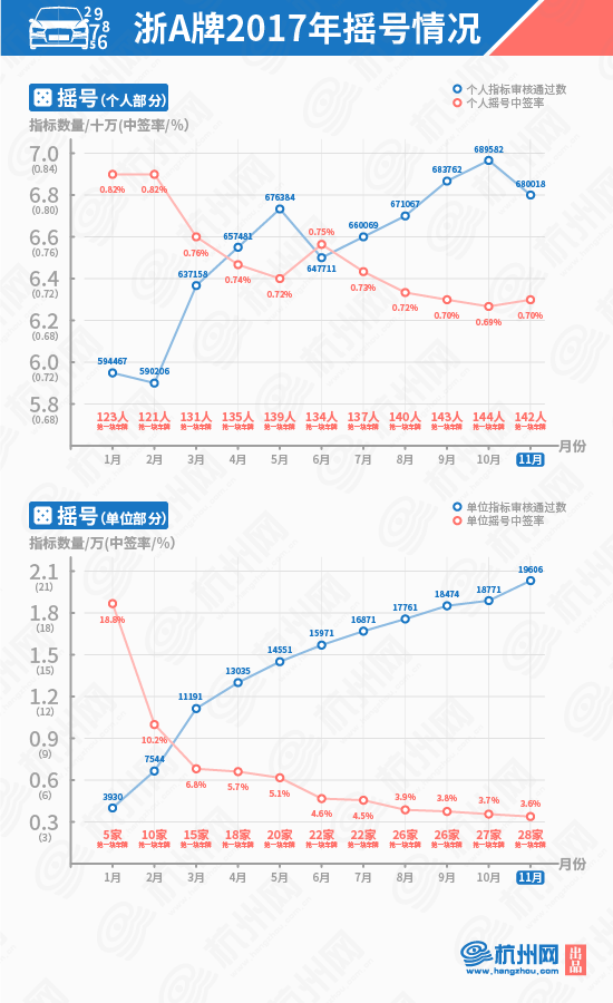 浙江省人口现状_浙江人口老龄化问题的现状与思考(3)