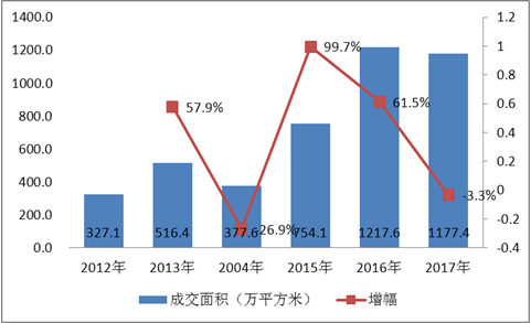 2017杭州房地产市场报告出炉地产新闻 余杭区新建商品住房成交占比最大