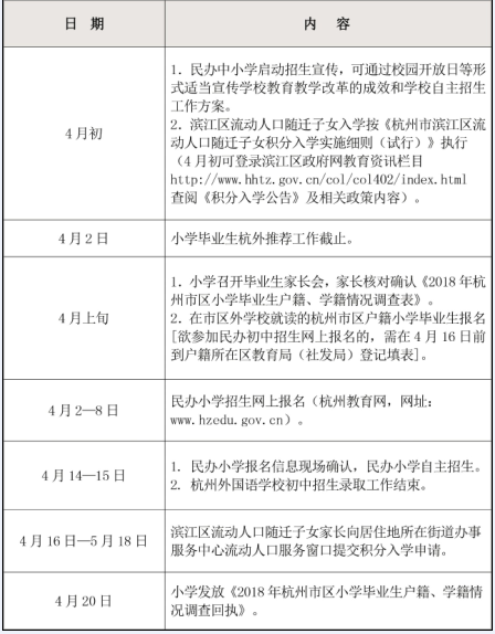 2018年杭州中小学招生政策出炉 公办民办小学