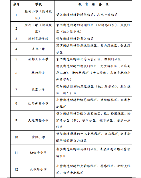 杭州常住人口登记卡_常住人口登记卡(2)