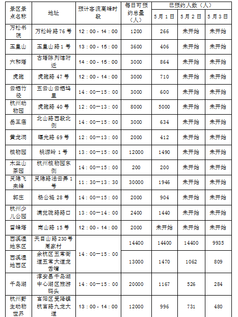 五一"假日即将来临,杭州4a级以上收费景区景点将继续推行网上预约