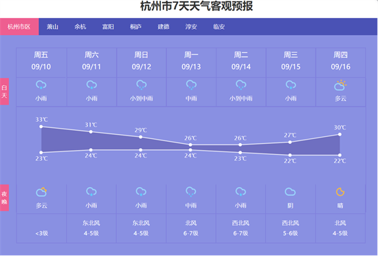 超强台风"灿都"转而北上看看杭州周末天气