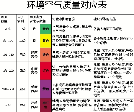 杭州试发布“更严格”环境空气质量指数 将符合市民对空气的直观感受 - 杭网原创 - 杭州网