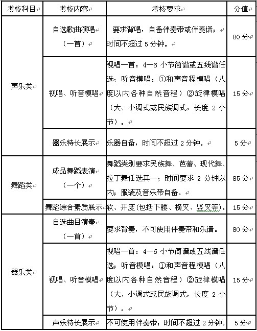 838个提前自主招生名额!杭州市发布普通高中提