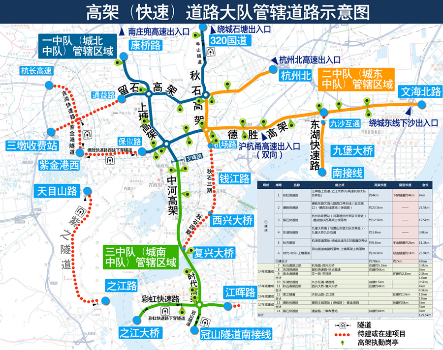 杭州成立高架道路交警大队 高架上遇到麻烦找他们帮忙