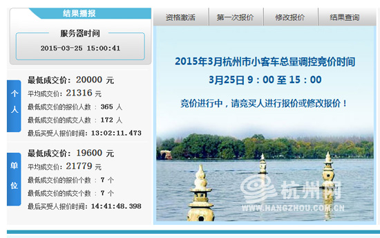 3月杭州车牌竞价涨了3千多 个人平均成交价21