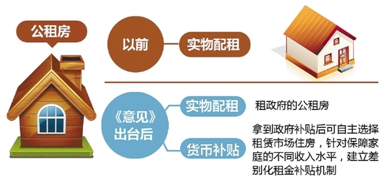 大力推进住房保障的货币化，杭州出台指导意见