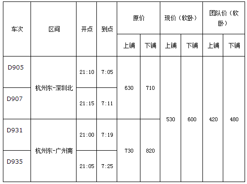 杭州至深圳广州4趟动卧列车票价打折 最低420