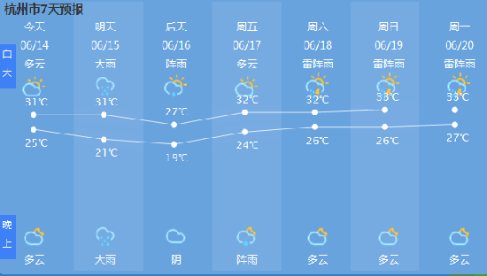 杭州今日热至33.9℃! 明天或有雷雨 局部暴雨 - 杭网原创 - 杭州网