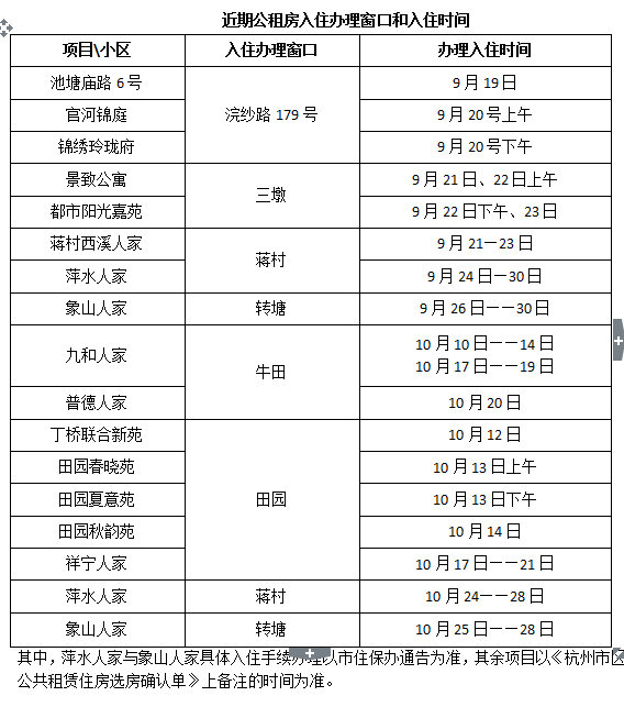 2700余户保障家庭将入住杭州公租房