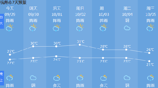 今日浙江杭州天气预报_杭州天气预报一周7天