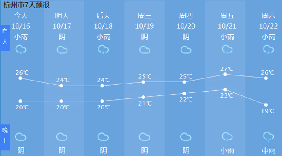 阴阴雨雨 闷闷热热 你要的秋高气爽杭州