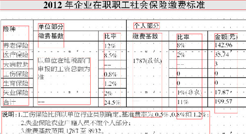 余杭网:余杭企业职工社保缴费基数从5月企
