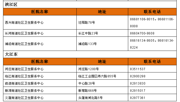 杭州参保人口_杭州人口分布热力图(2)