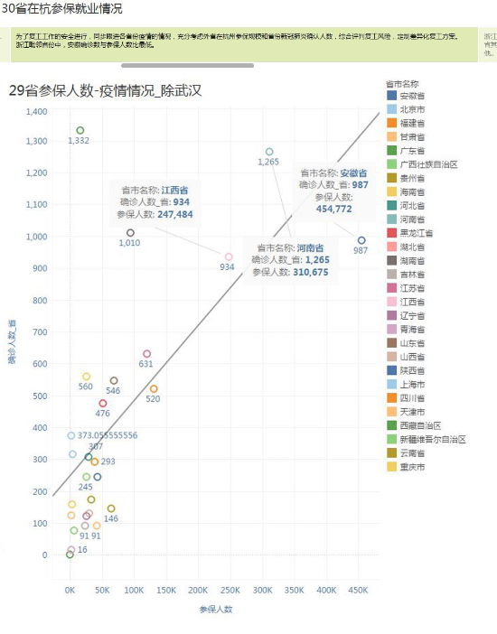 杭州参保人口_杭州人口分布热力图(3)