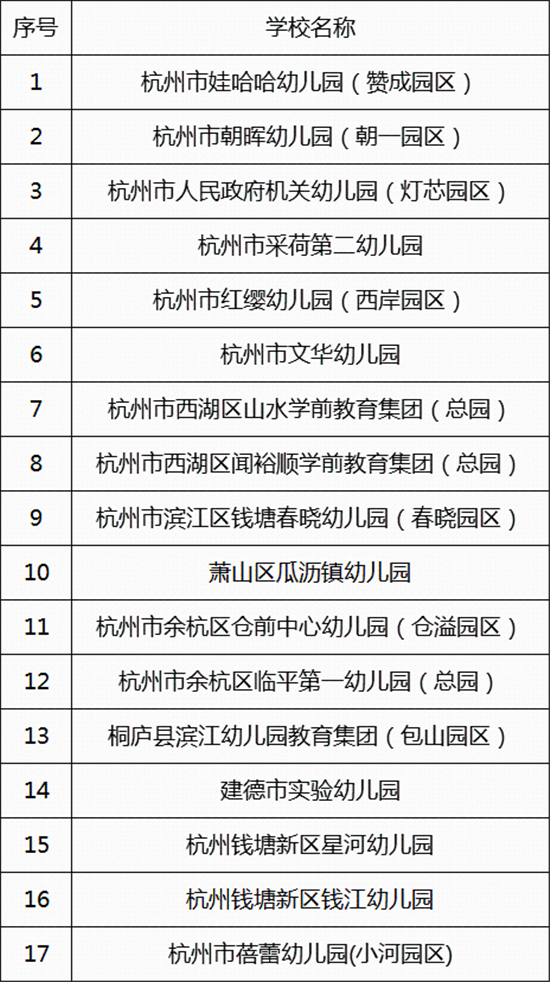 浙江2020专科排名_浙江省高校排名出炉,浙江大学依旧稳定第一,第五名的