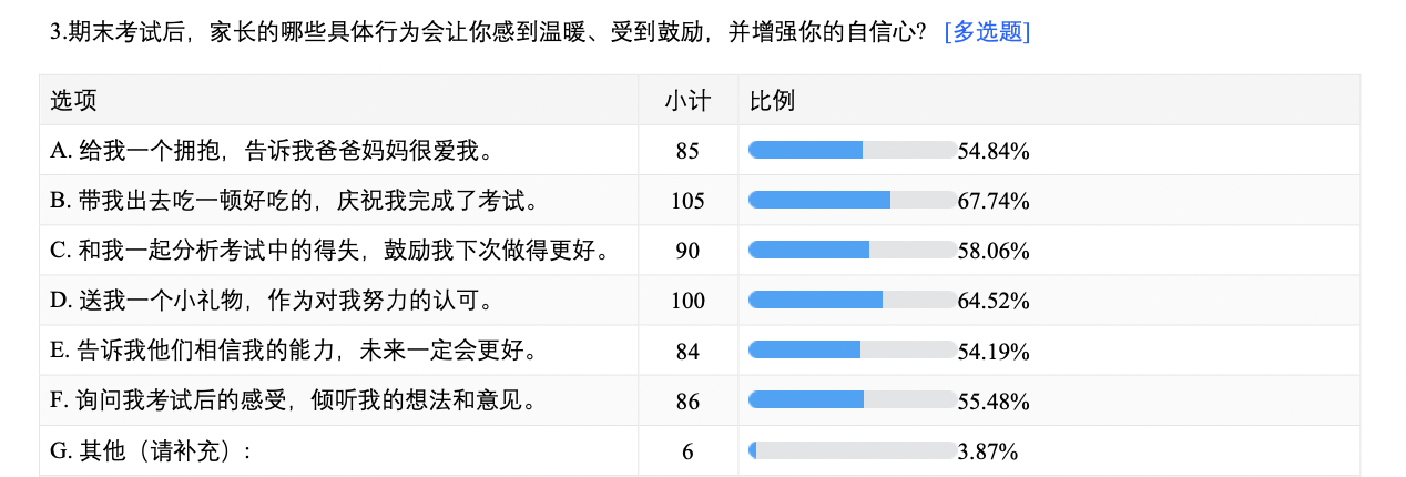 配图4