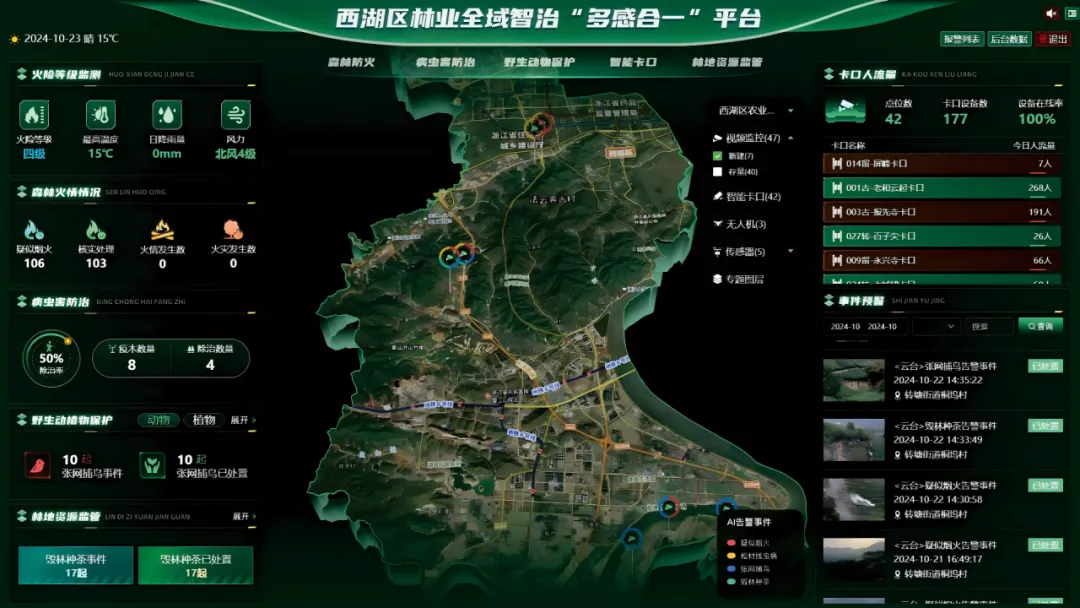 △ “多感合一”平台 配图3