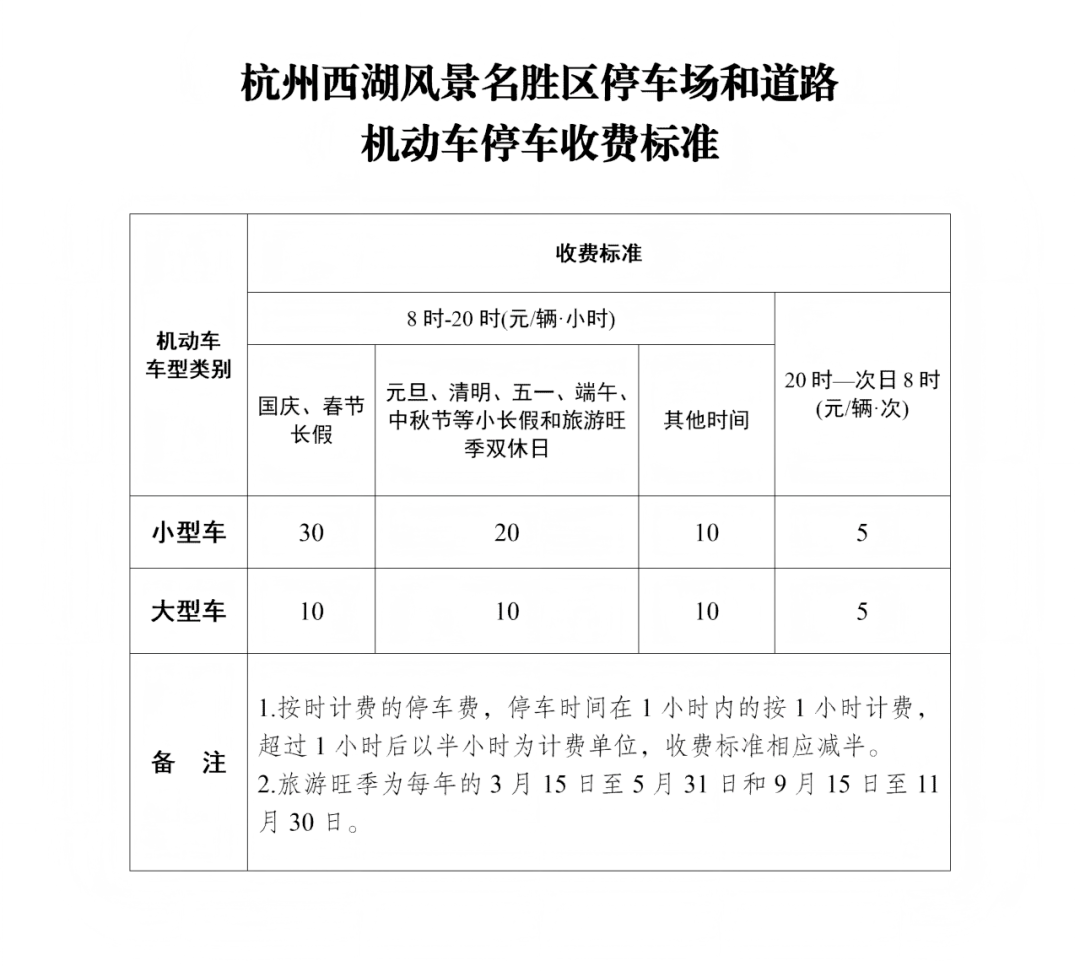 配图7