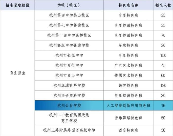 配图1