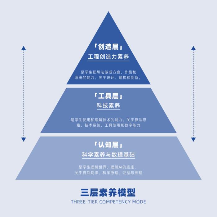 配图3