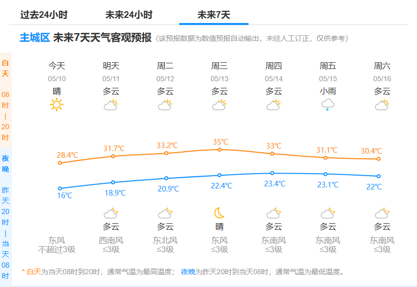 配图2