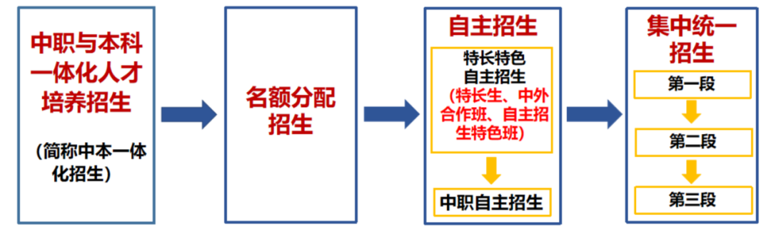 配图2