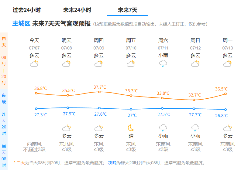 配图1