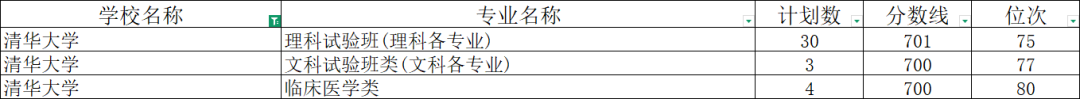 配图3
