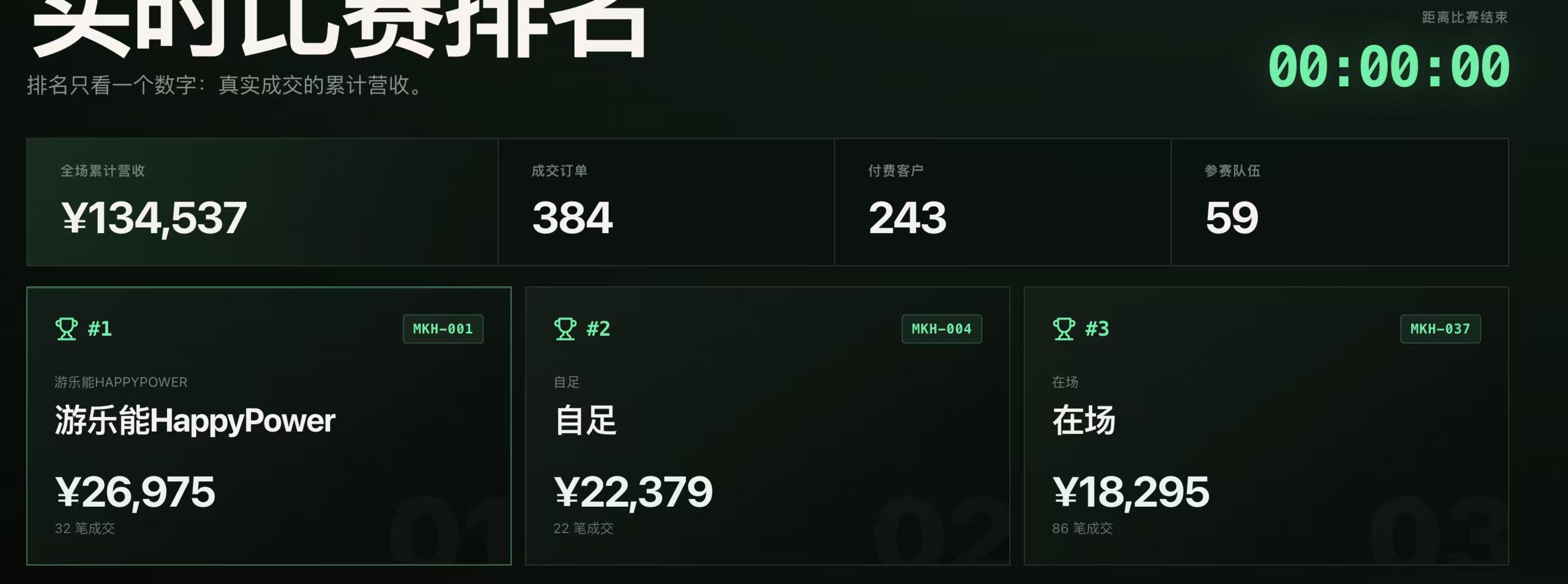配图4