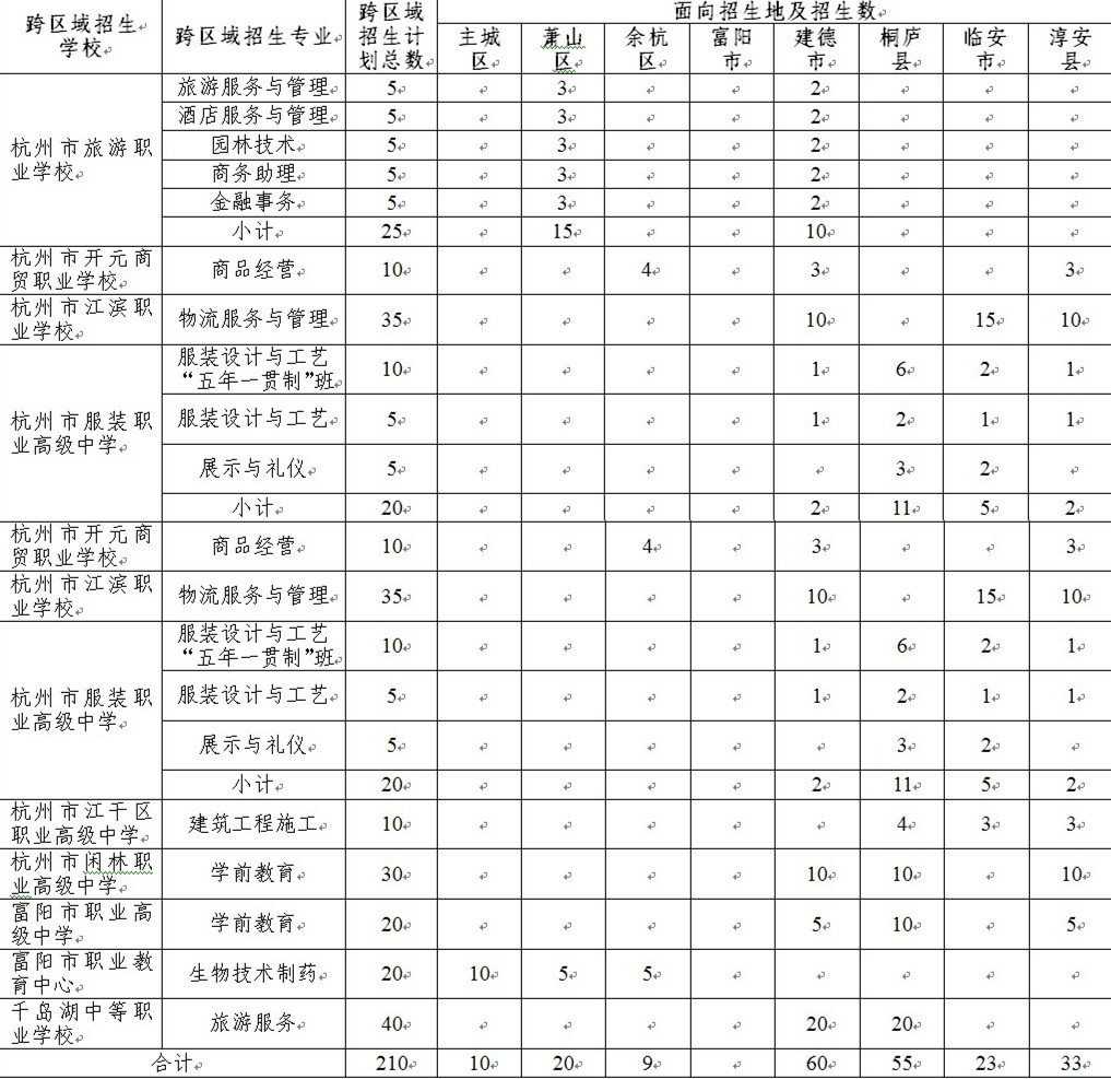 建德市人口数_人口普查(2)