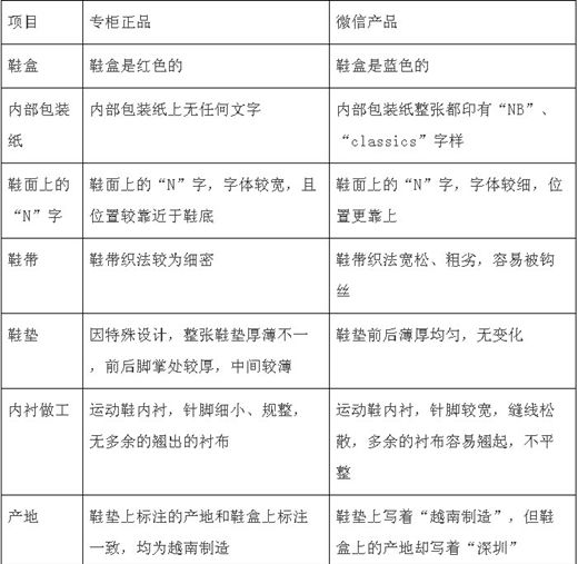 你买的在不在里面？省消保委公布一批朋友圈“美食”黑名单