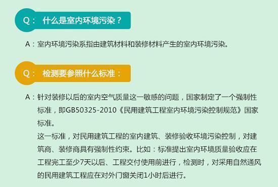 专家解读标准装修后空气质量检测标准