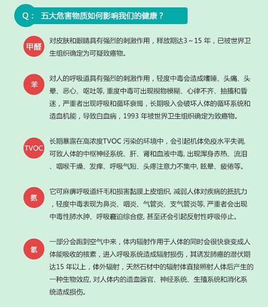 专家解读标准装修后空气质量检测标准