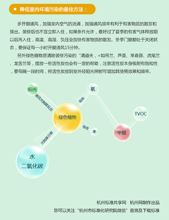 专家解读标准装修后空气质量检测标准