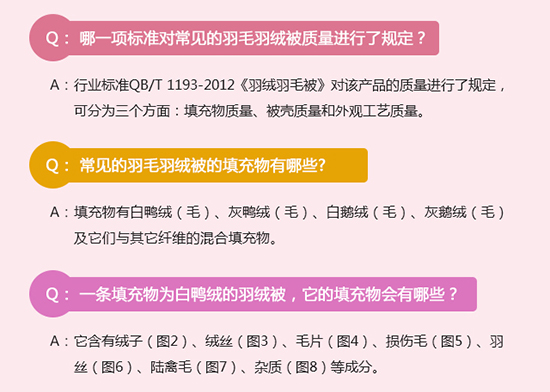 冬季来临，羽绒羽毛被是很多家庭床上用品的过冬之选，什么样的羽绒被才能称得上是合格产品呢？