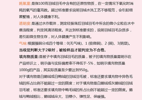 冬季来临，羽绒羽毛被是很多家庭床上用品的过冬之选，什么样的羽绒被才能称得上是合格产品呢？