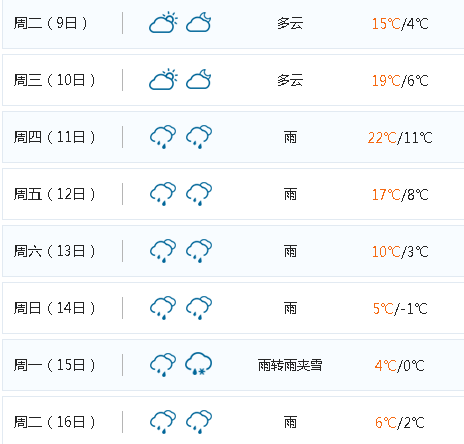 一张图看懂全国春节天气 杭州先晴后雨